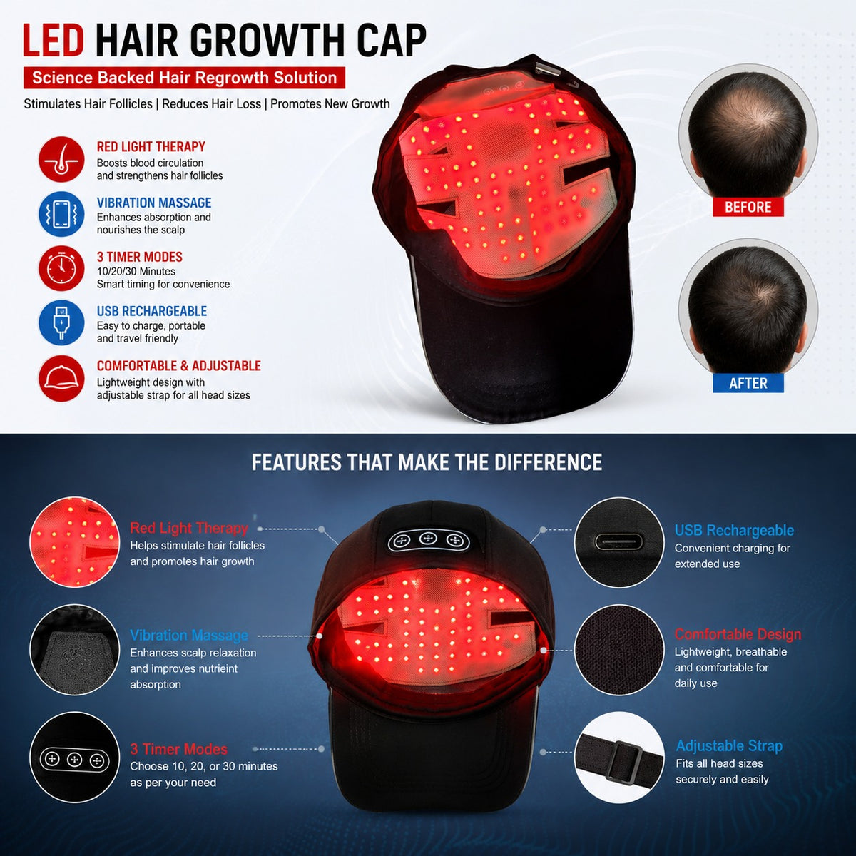 Lawrant - Red Light Hair Growth Cap  -Give Your Hair & Scalp Some Extra Care!